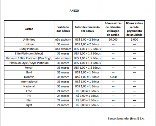 Superbonus Santander tabela1