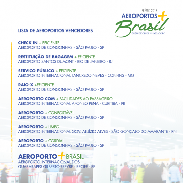 melhores aeroportos Brasil