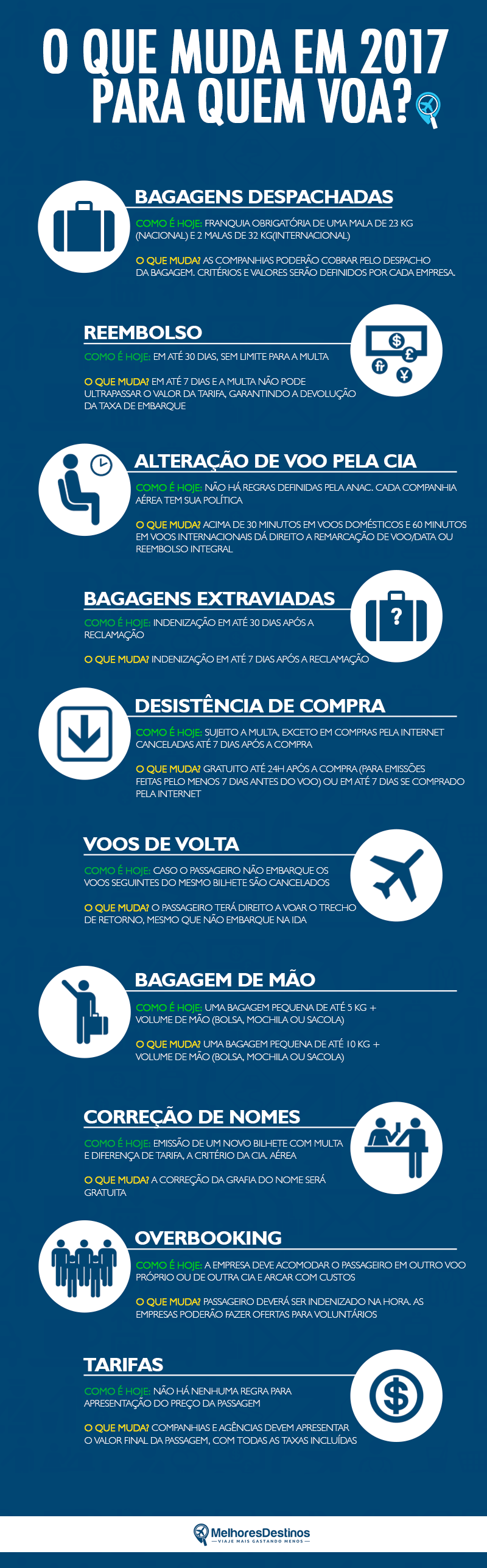 regras-aviacao-anac-bagagens-reembolsos-2017