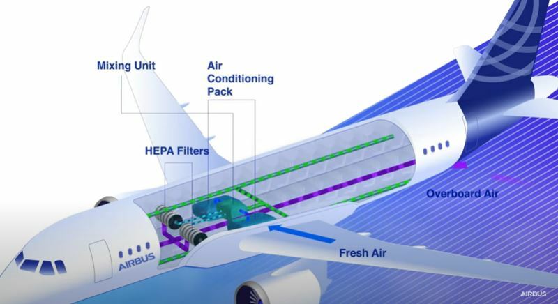 Os filtros de ar dos aviões são capazes de deter o coronavírus? Veja o que  dizem as empresas e os cientistas