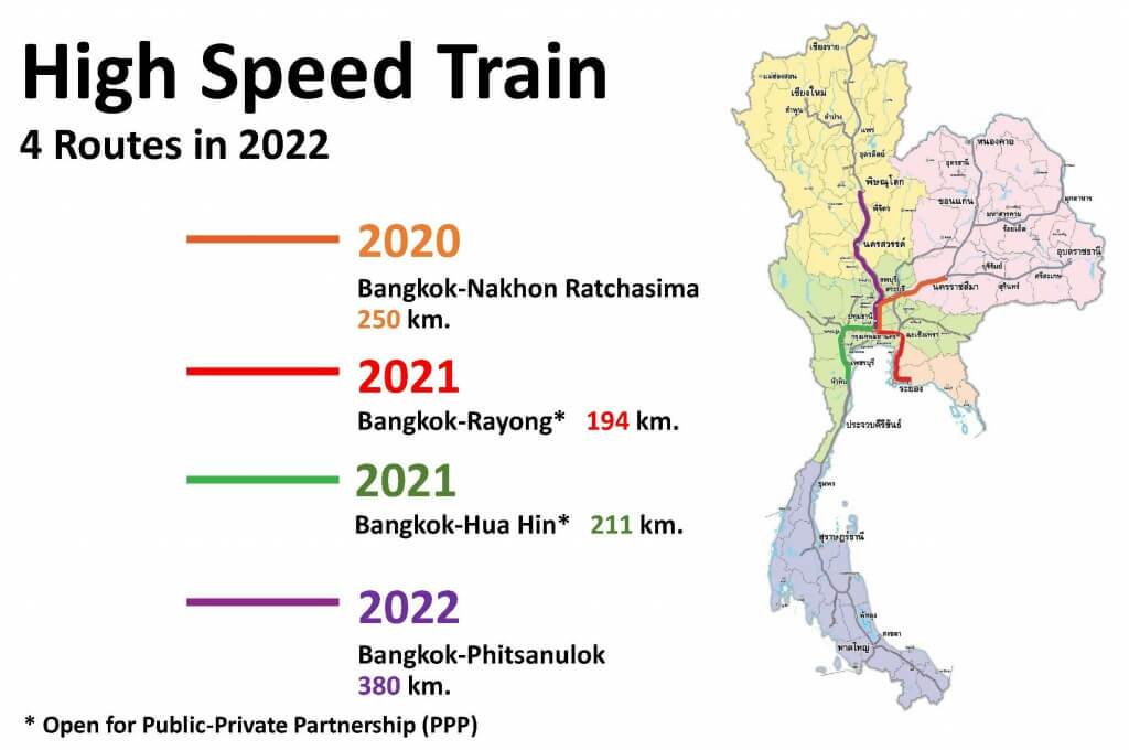 Projeto de trem-bala na Tailândia