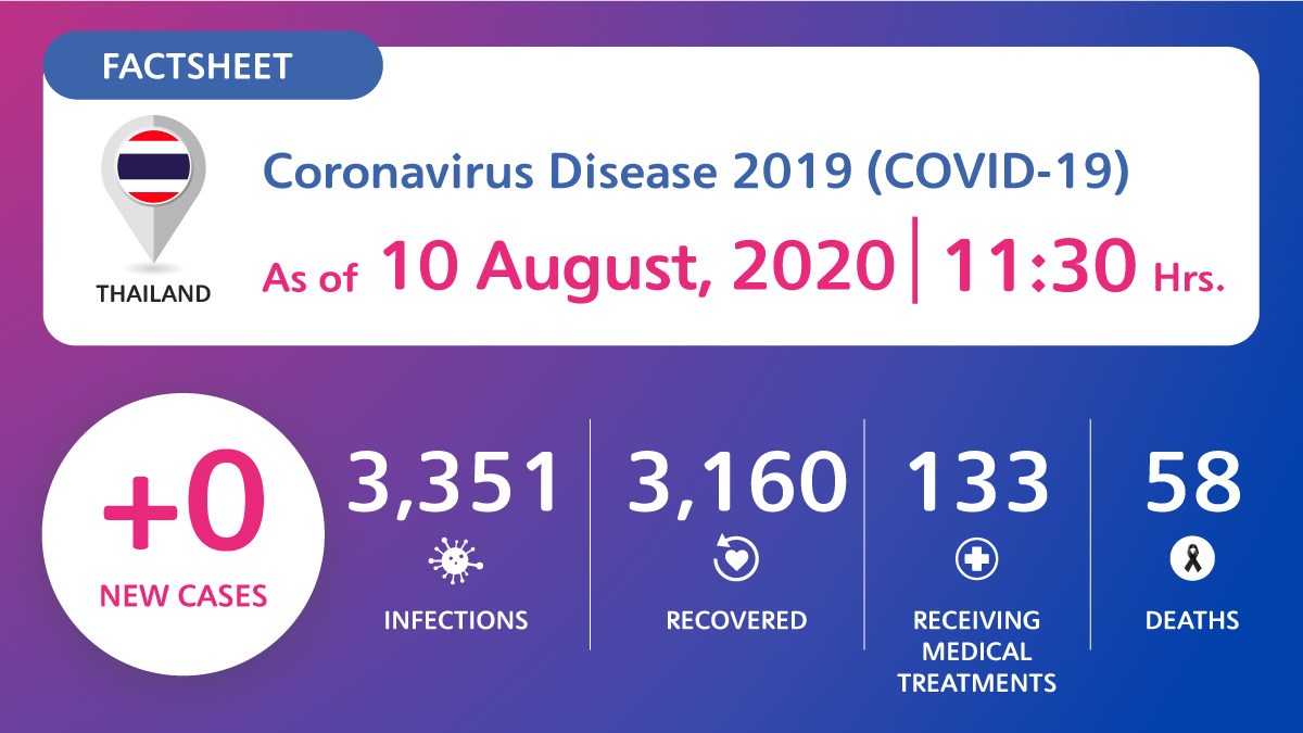 Casos de coronavirus en Tailandia