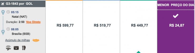 CORRE! Black Friday da GOL tem passagens nacionais por apenas R$ 1 mais  taxas!
