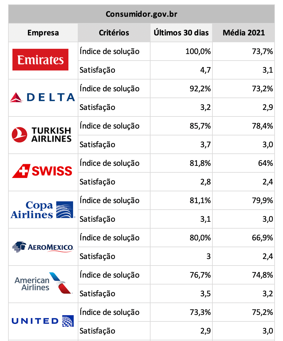 Por que está tão difícil ser atendido por companhias aéreas e agências de  viagem atualmente?